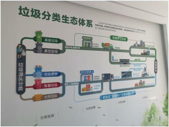 杭州首个!临安建成再生资源区域一体化项目